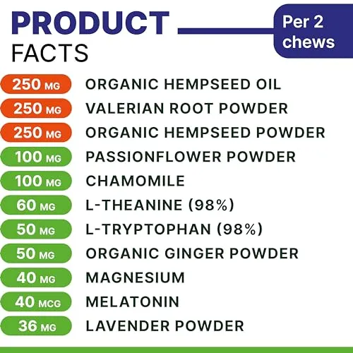 Advanced Hemp Hip & Joint Supplement for Dogs - Glucosamine for Dogs - Dog Joint Pain Relief Treats - Chondroitin Turmeric MSM Hemp Oil - Hemp Treats for Joint Health - Peanut Butter-240Сt