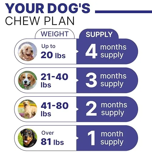 Advanced Hemp Hip & Joint Supplement for Dogs - Glucosamine for Dogs - Dog Joint Pain Relief Treats - Chondroitin Turmeric MSM Hemp Oil - Hemp Treats for Joint Health - Peanut Butter-240Сt