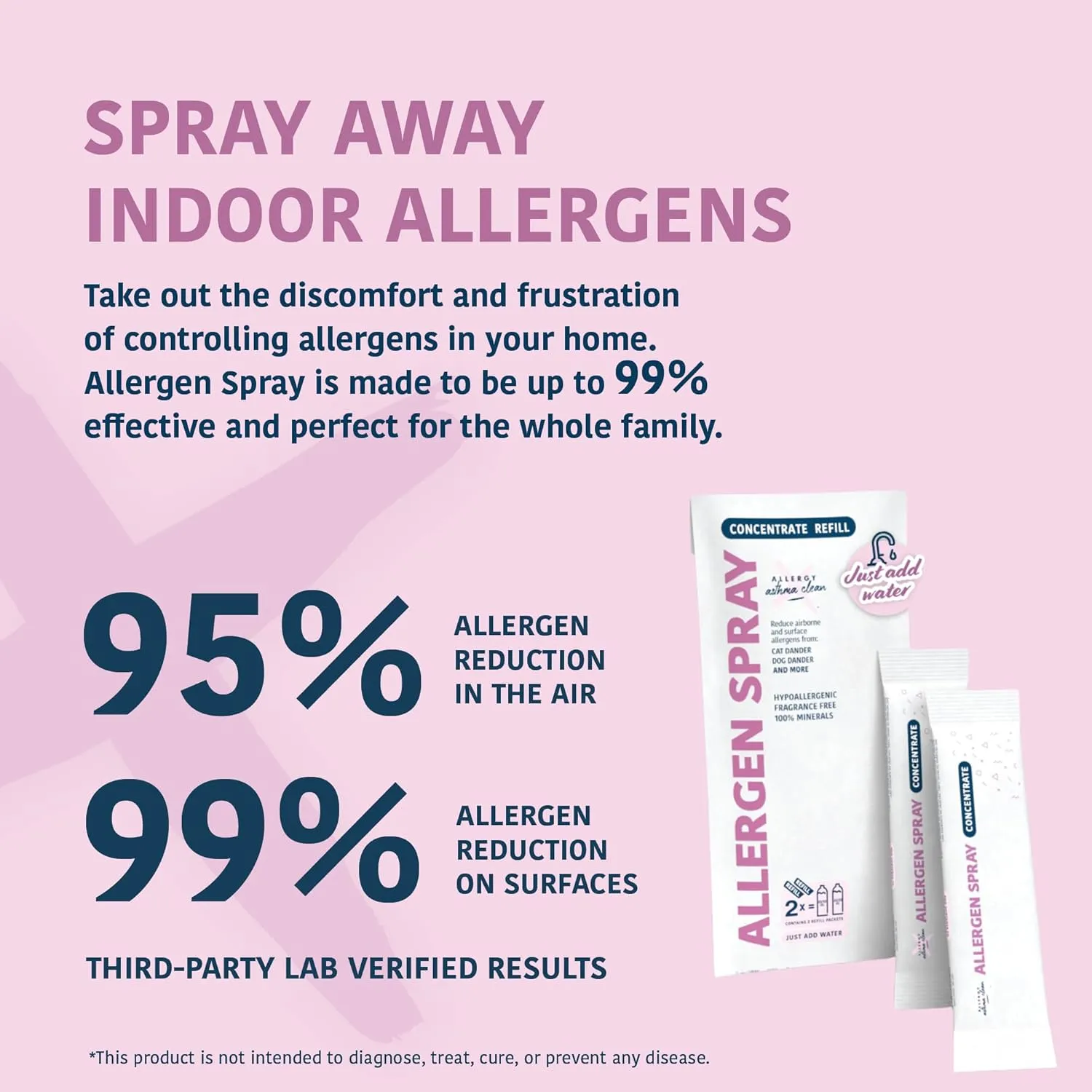Allergen Spray Concentrate 2 Pack | Use Your Own Bottle | Over 64oz Total