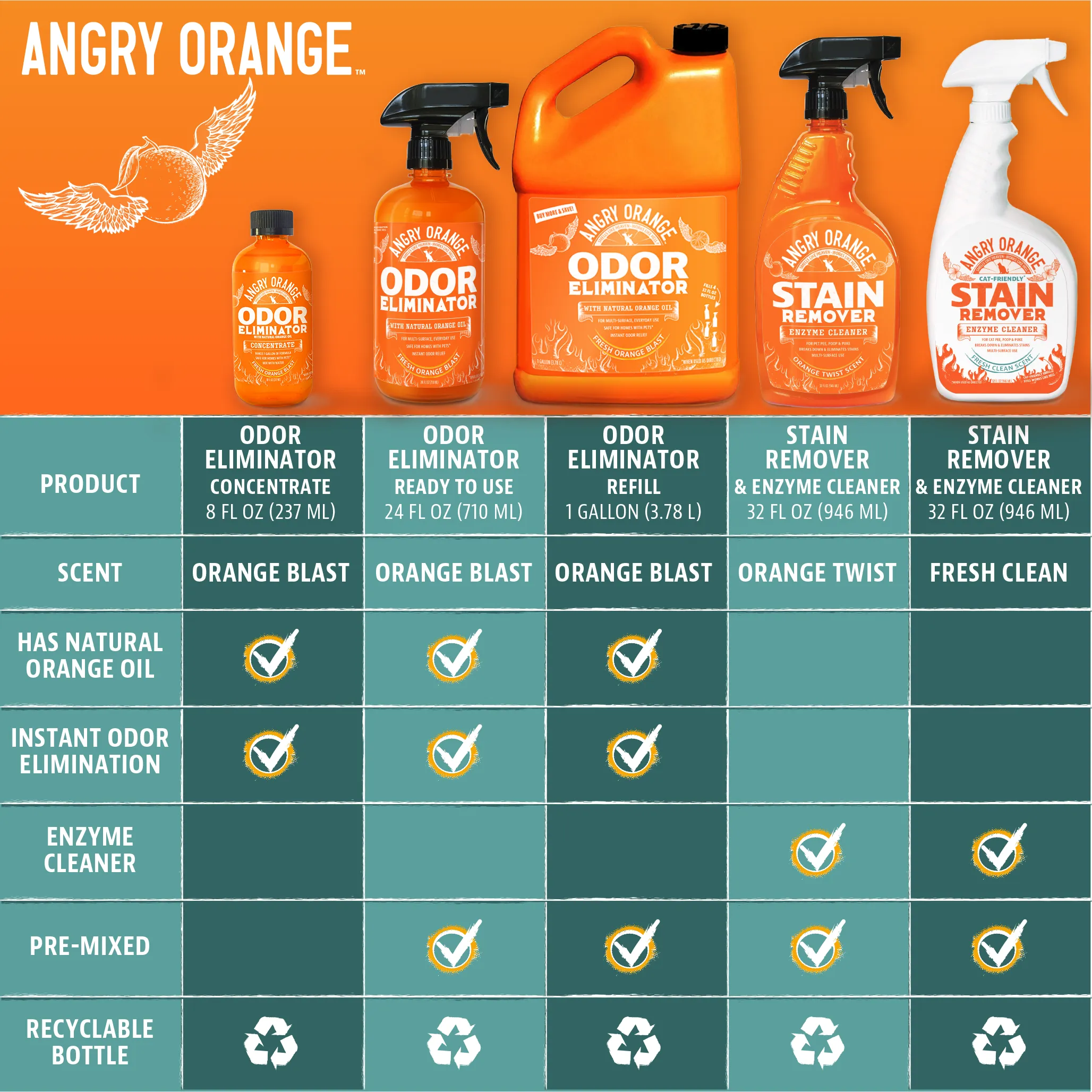Fresh Scent Pet Stain & Odor Remover